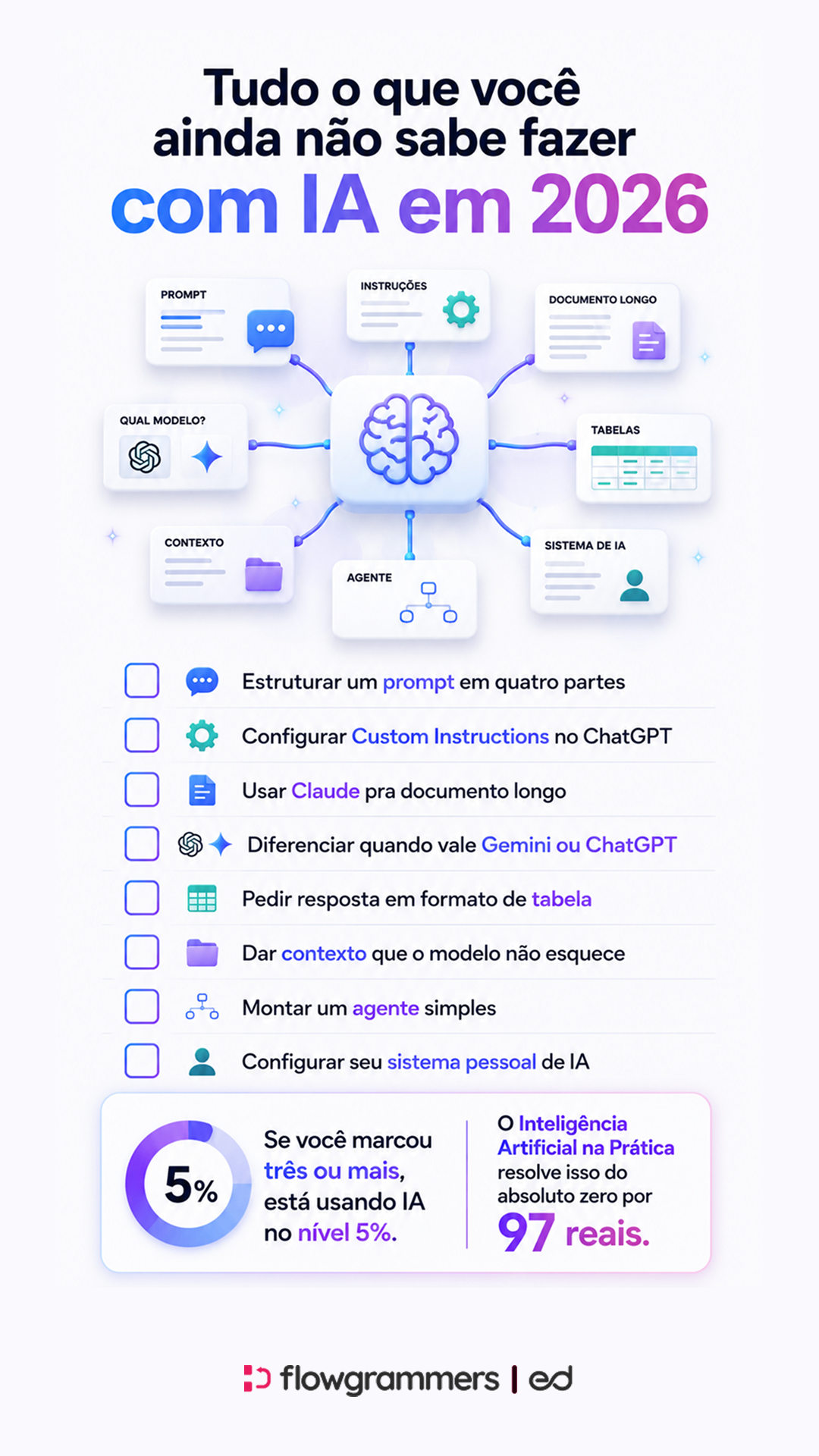 Exemplo de banner com checklist de aprendizado em IA