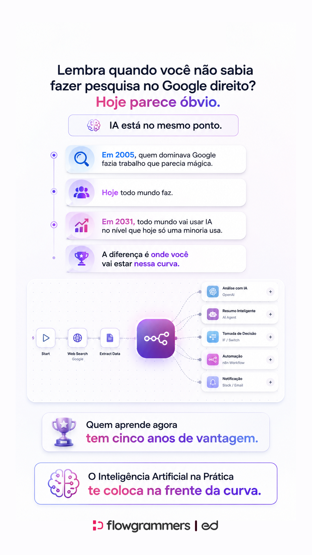 Exemplo de banner com design claro e fluxograma de IA