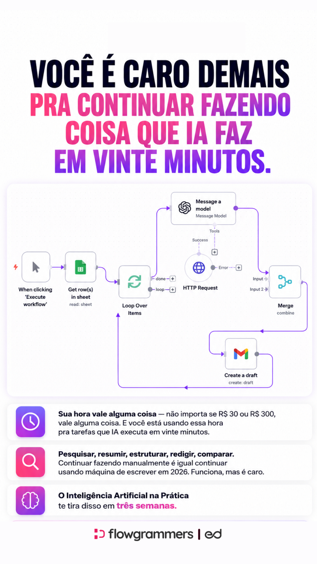 Exemplo de banner com automação e argumento de produtividade